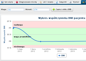 Kalkulator i śledzenie współczynnika BMI