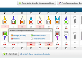 Diagram zębowy Diagram zębowy